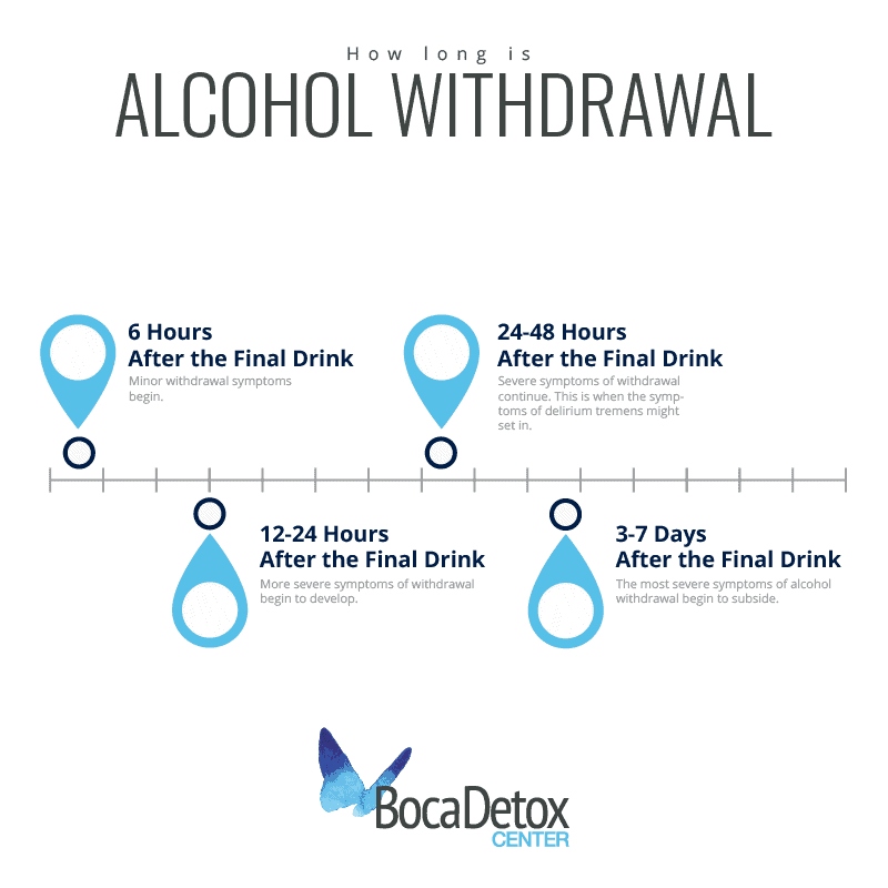 Alcohol withdrawal timeline and alcohol detox 