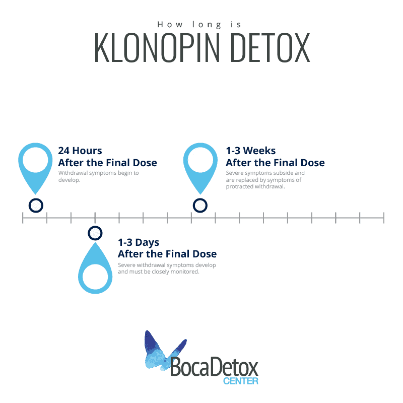 Medical Klonopin detox and addiction recovery
