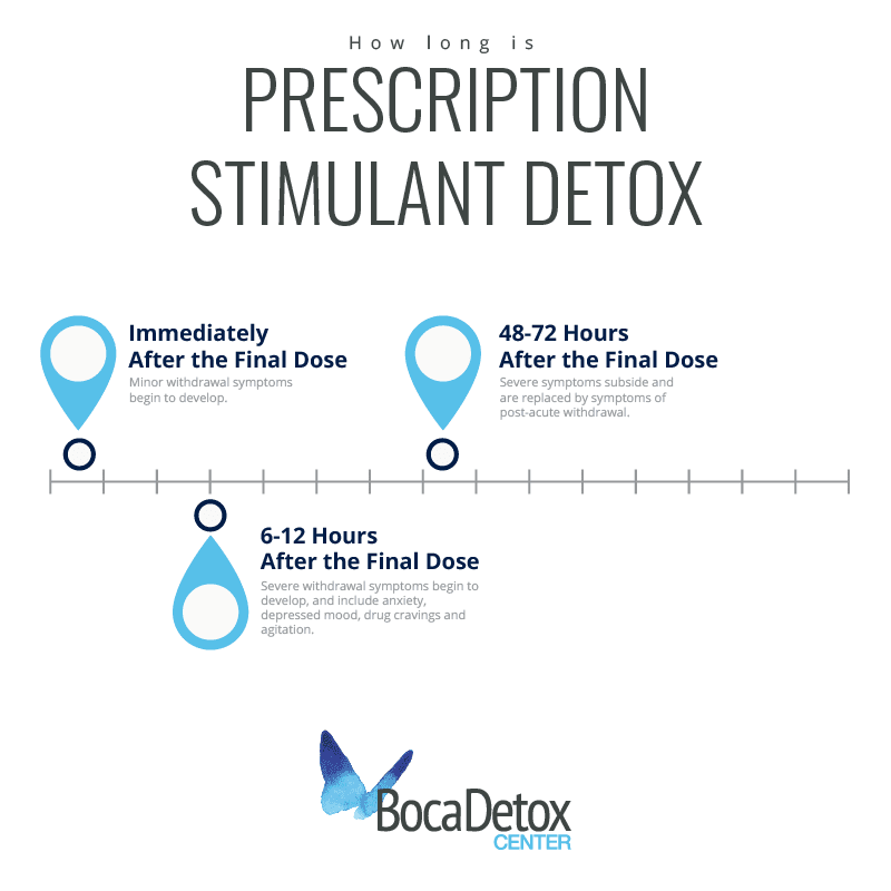 Prescription stimulant detox timeline